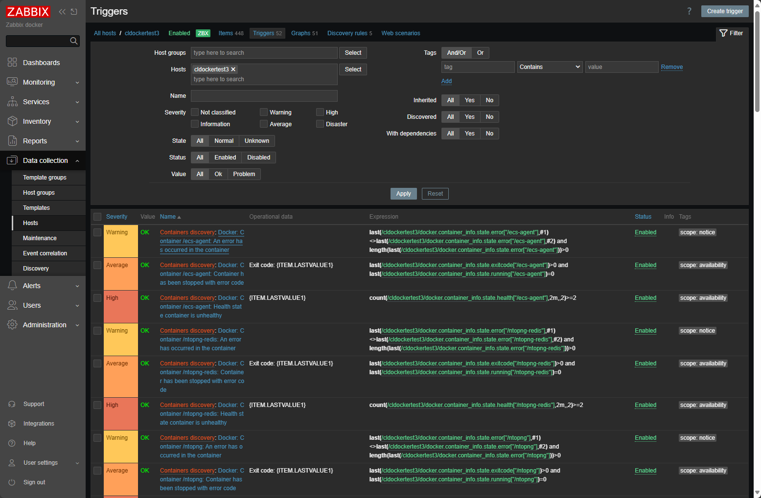 Triggers in zabbix that are setup by default