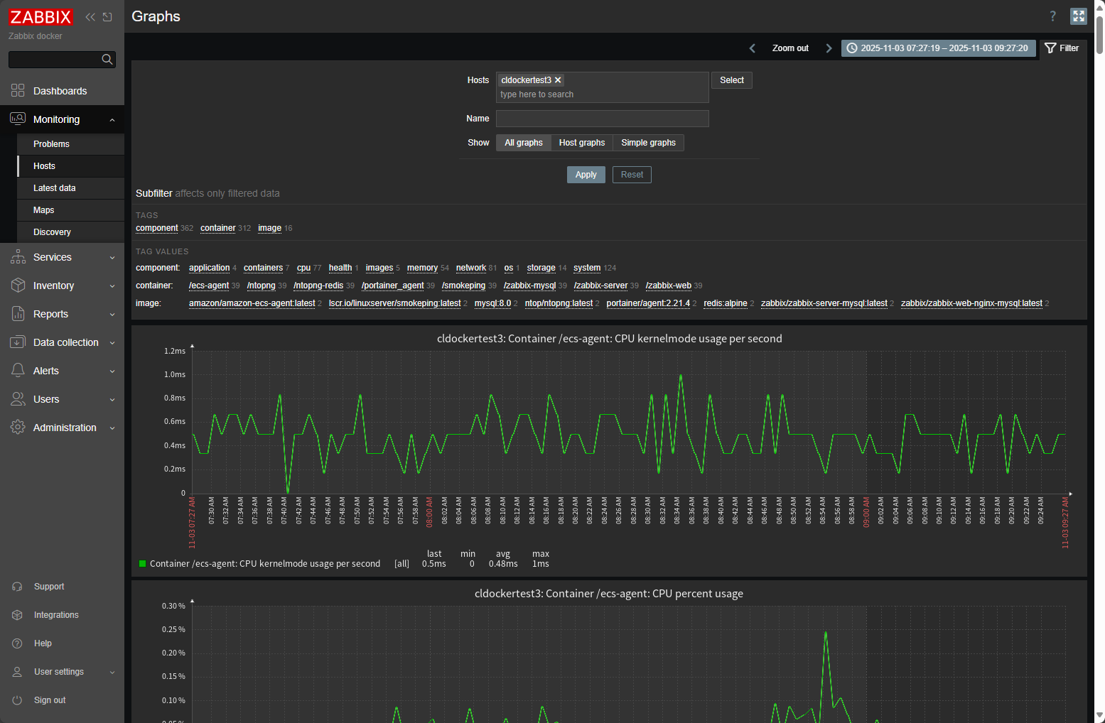 Viewing overview of docker server host monitoring