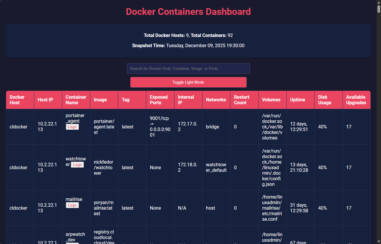 Docker dashboard showing docker containers i have running in my environment