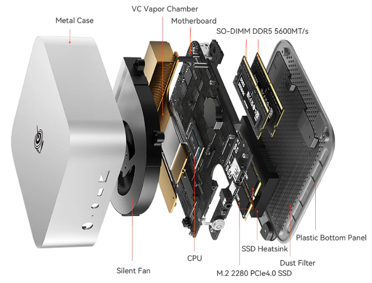 Exploded view of the beelink ser9 max mini pc