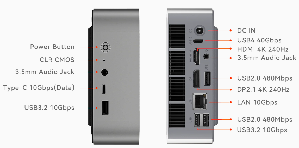 Io connectivity of the beelink ser9 max