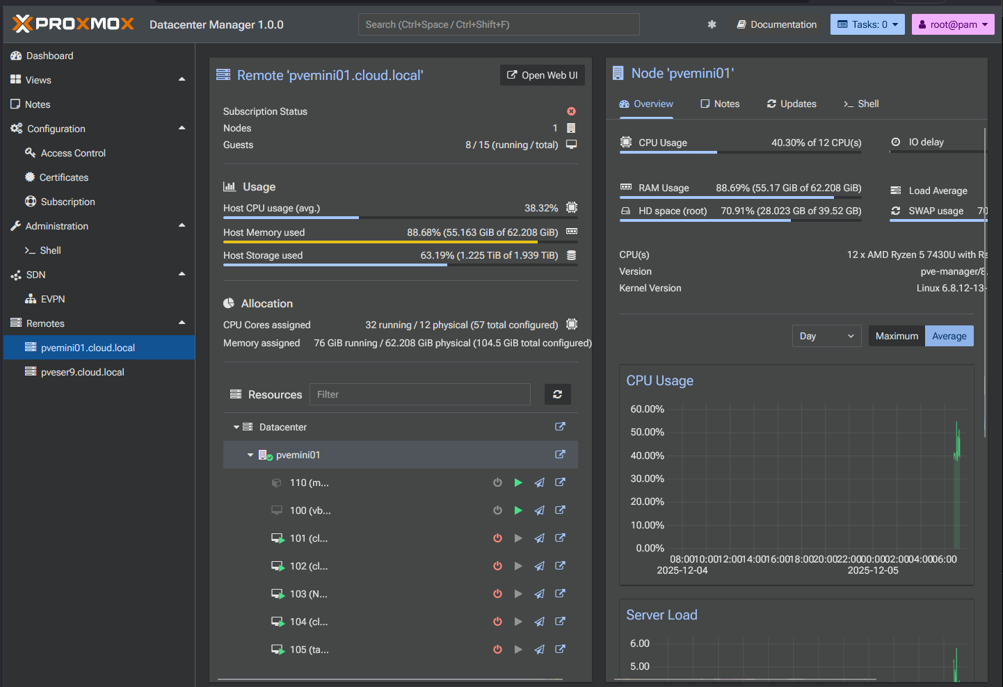 Viewing performance metrics for a proxmox ve server in pdm