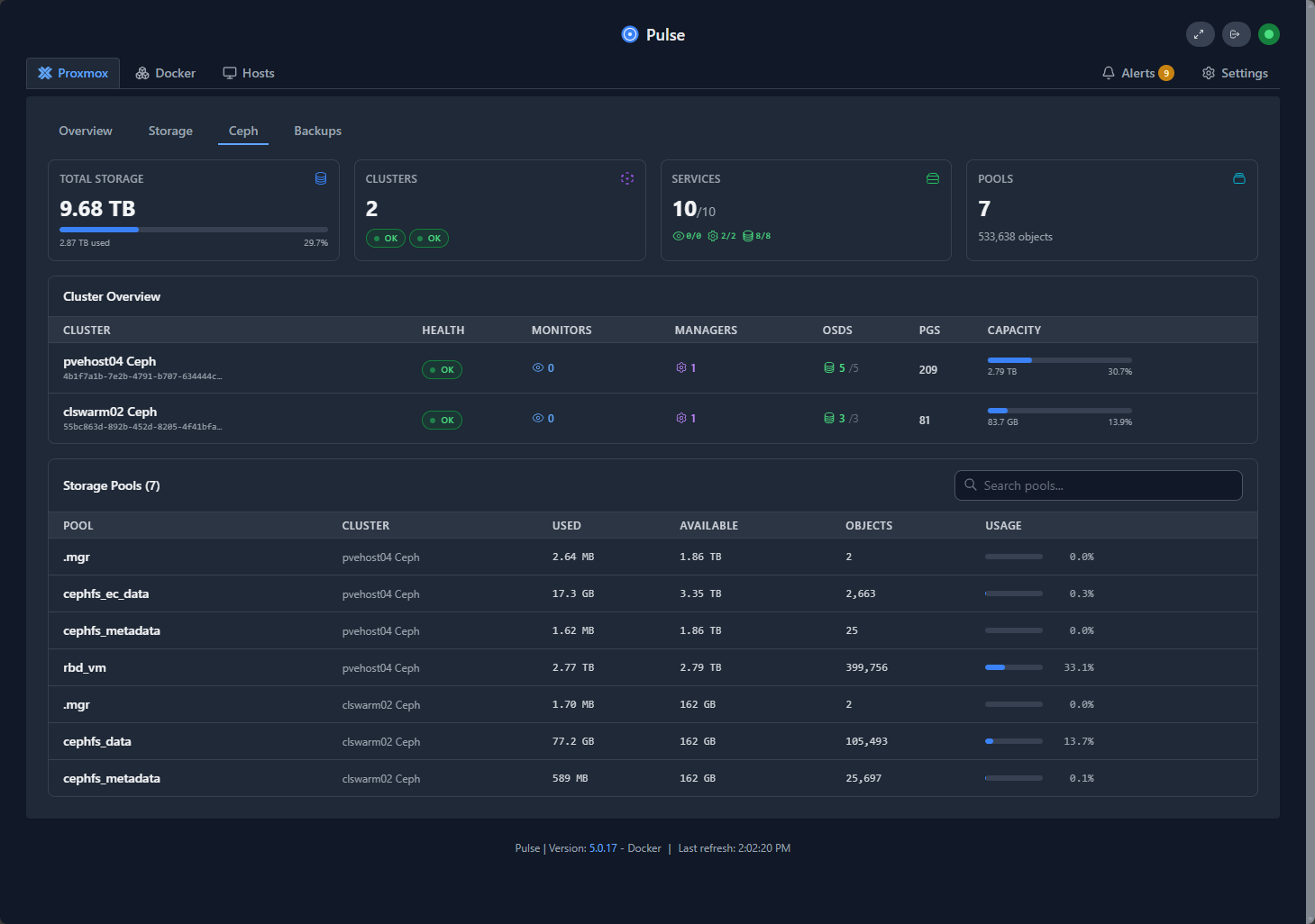 Viewing ceph storage in pulse