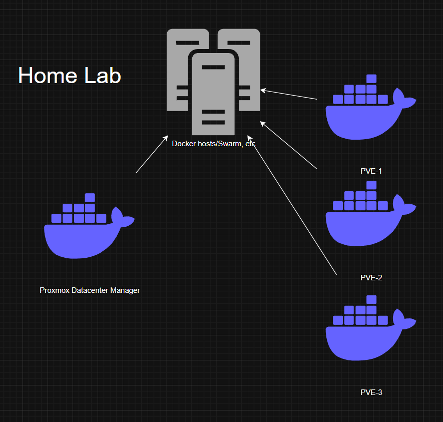 Running pdm in a docker container
