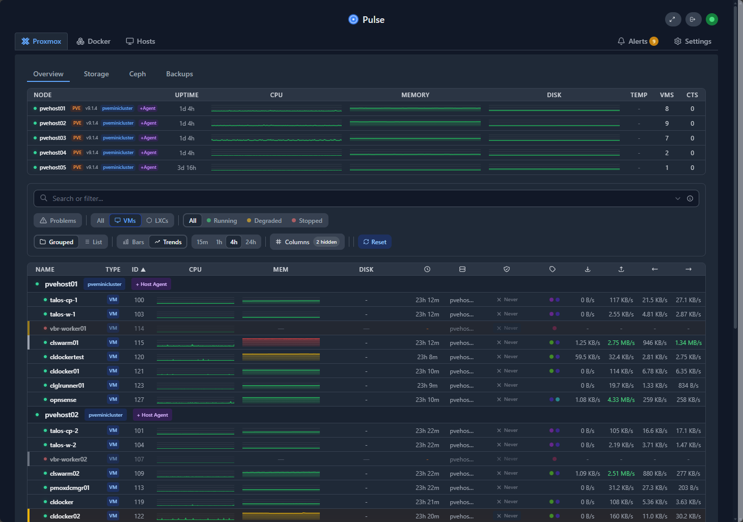 Viewing the pulse dashboard