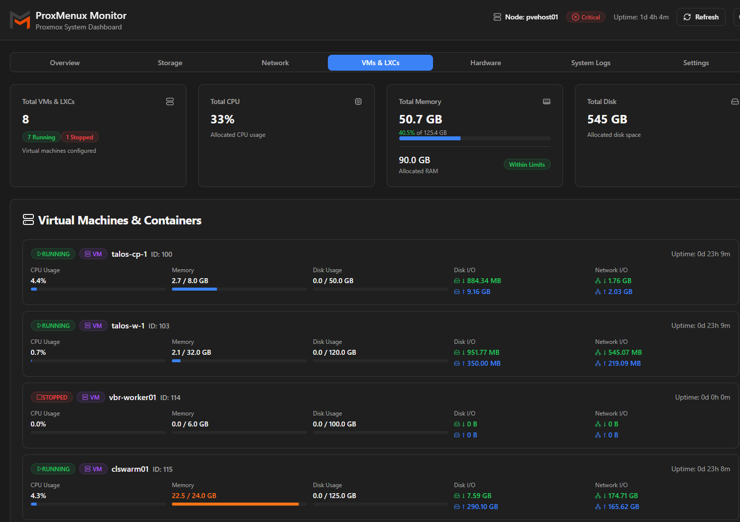 Viewing vm and lxc information in proxmenux