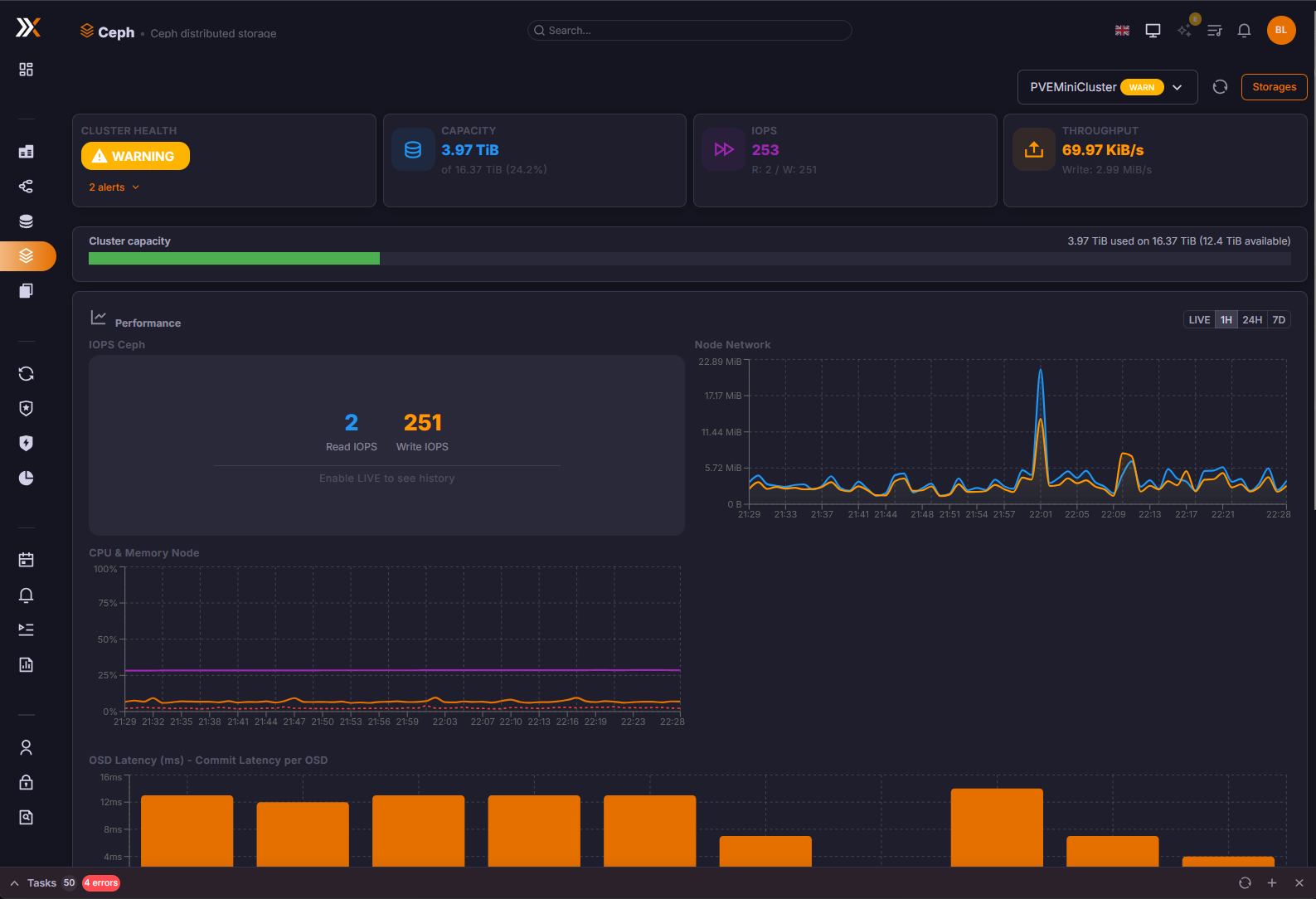 Ceph overview and performance metrics