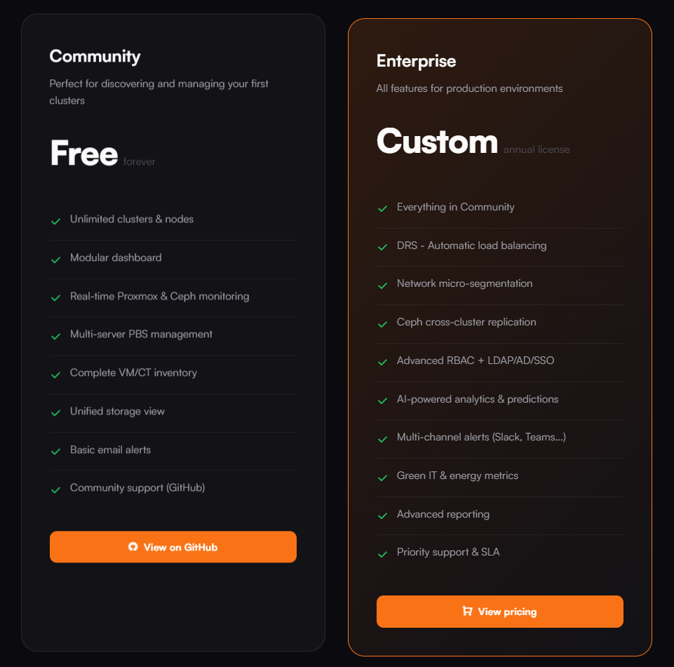 Difference between community and enterprise version