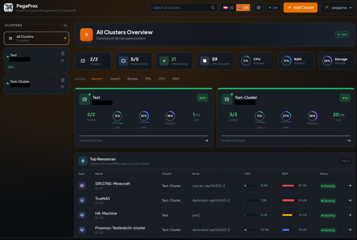 Pegaprox provides a very polished interface for proxmox