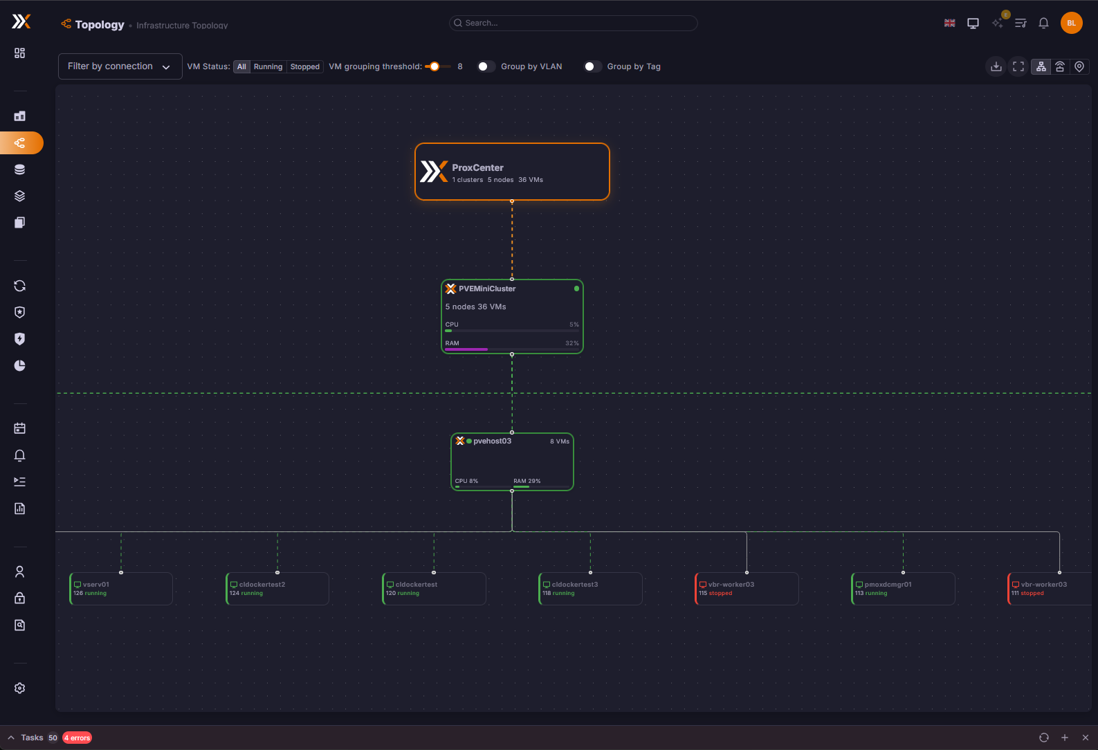 Proxcenter topology