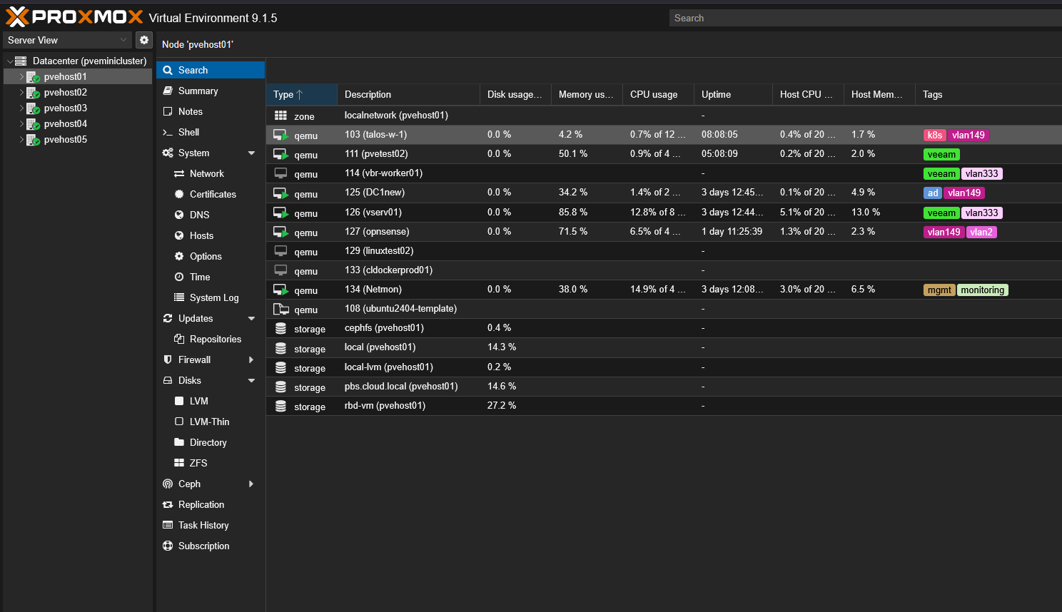 Proxmox ve server in my home lab in 2026