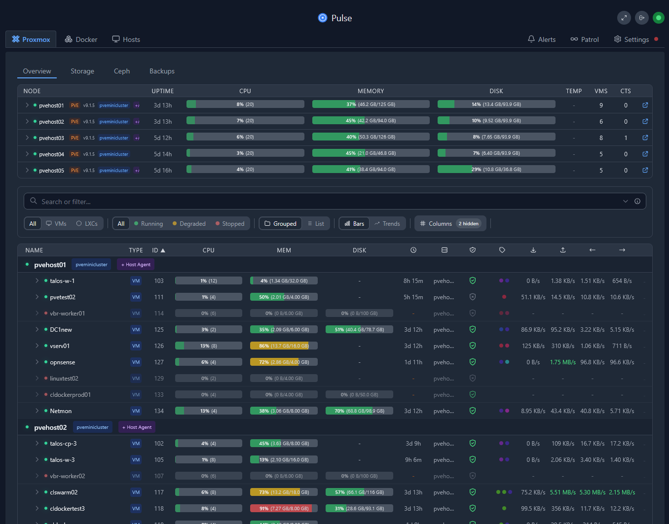 Pulse monitoring for proxmox ve server