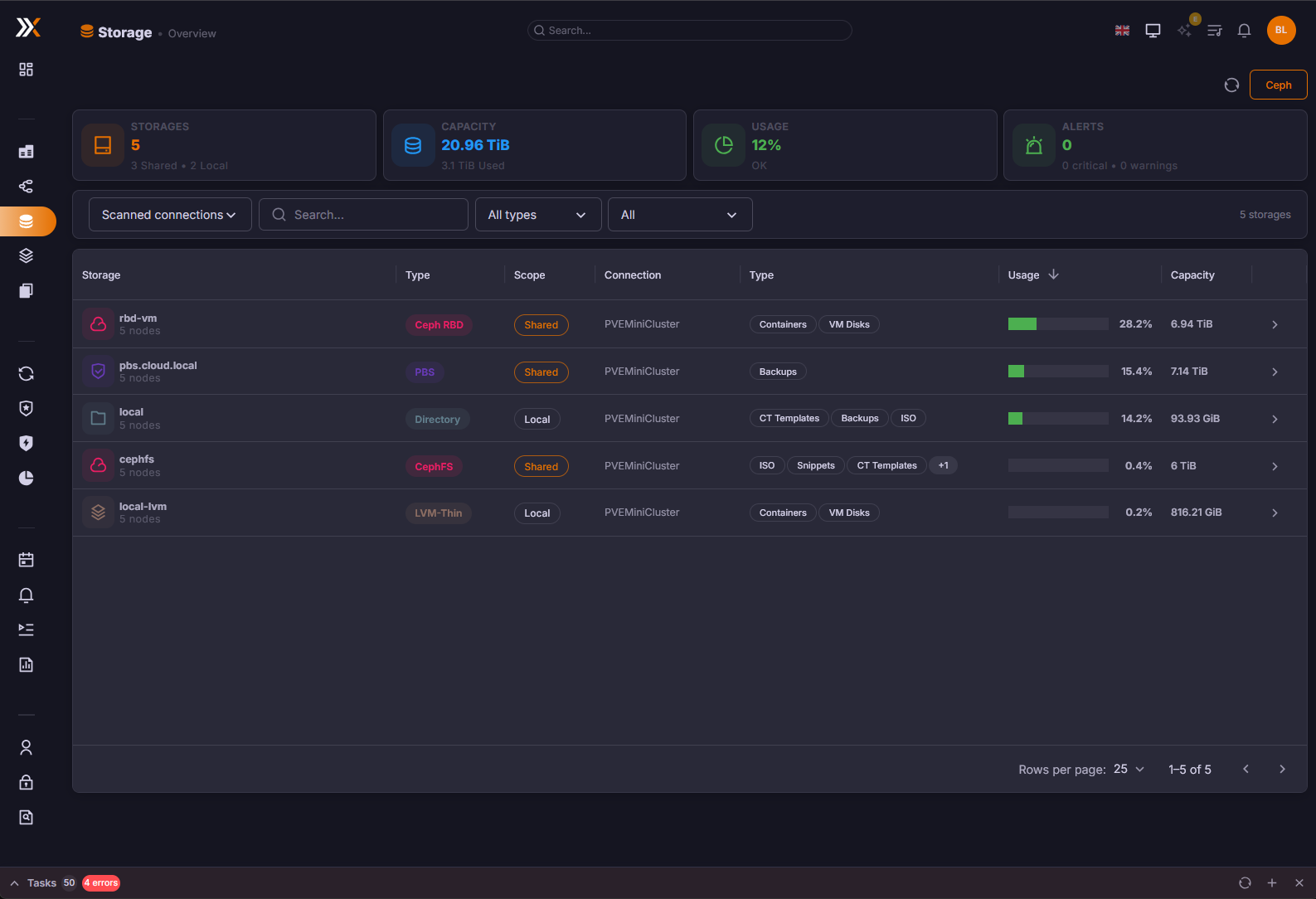 Storage overview found in proxcenter