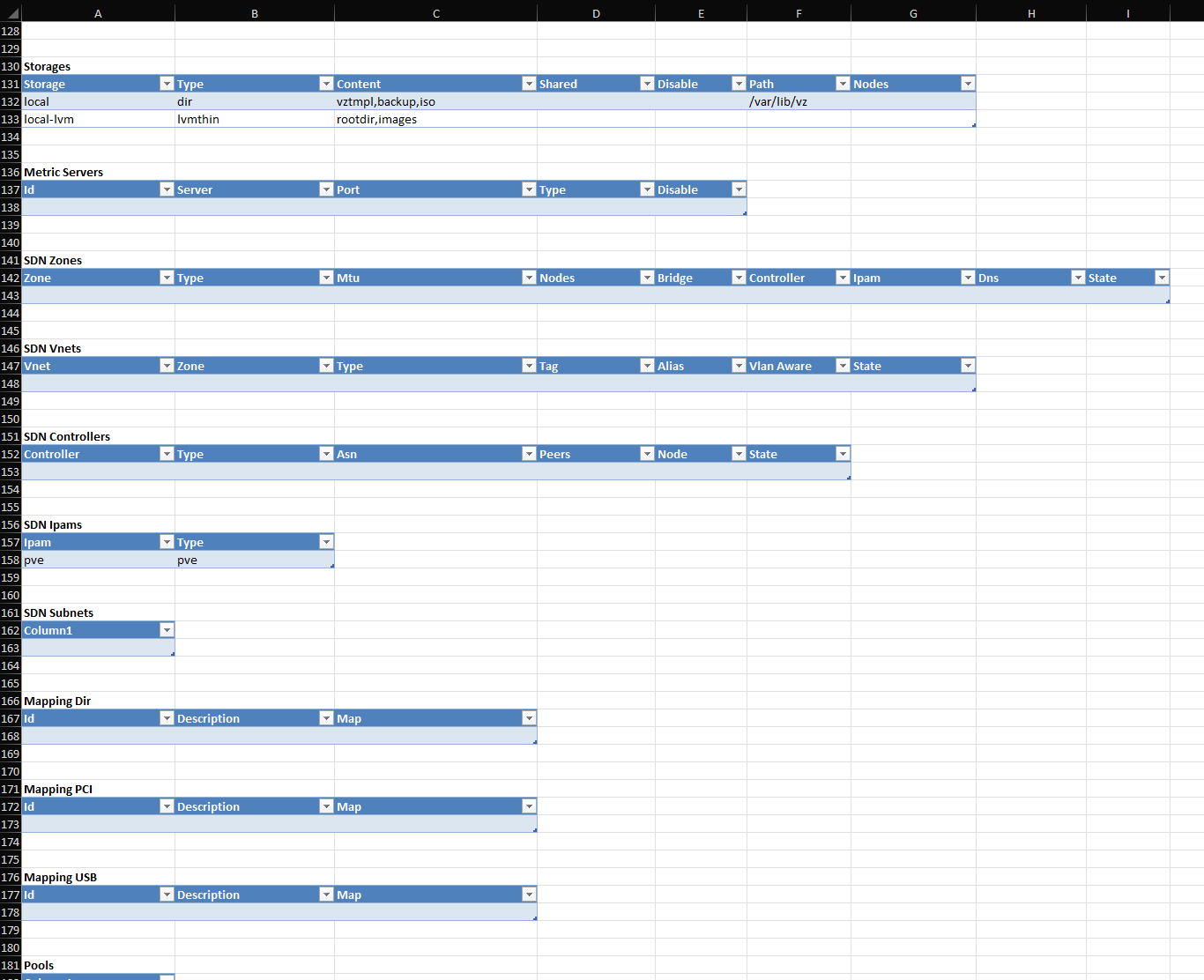 More information included in the cv4pve report spreadsheet