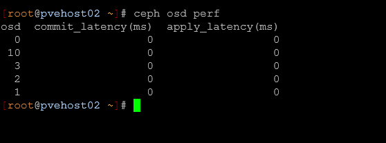 Ceph osd perf helps spot outlier disks that may have issues