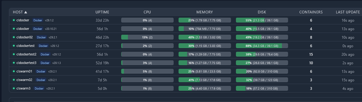 Checking docker container resource usage in the home lab