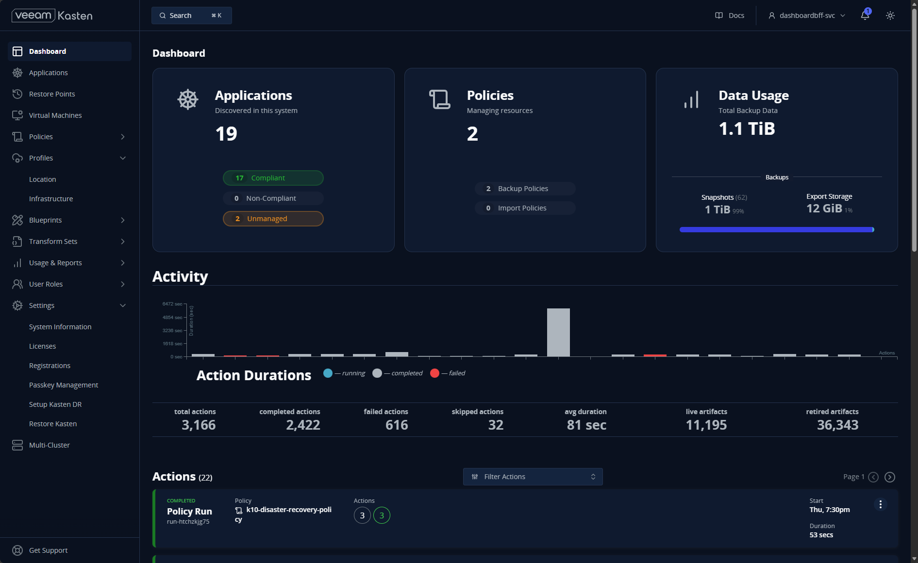 Veeam kasten backing up kubernetes workloads