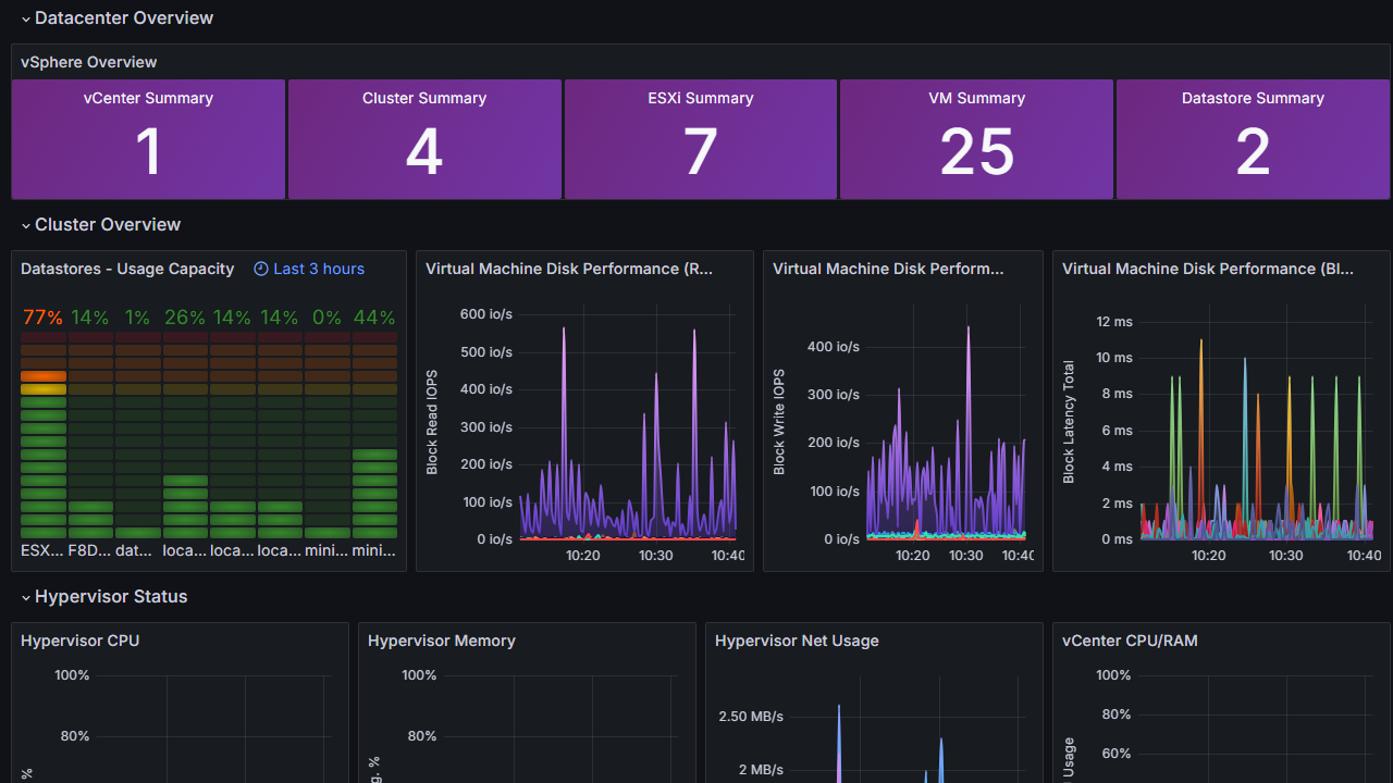 Raspberry pi monitoring dashboard