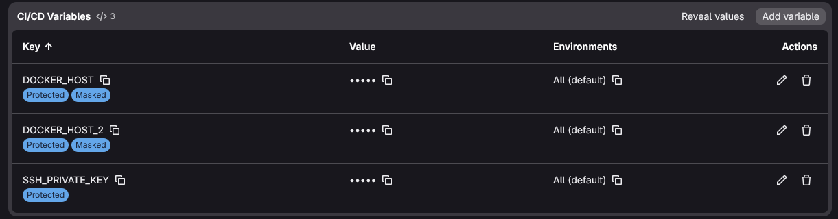 Secure variables in a gitlab cicd pipeline