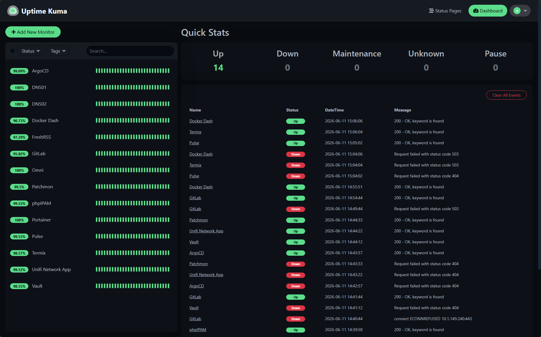 Uptime kuma monitoring in the home lab