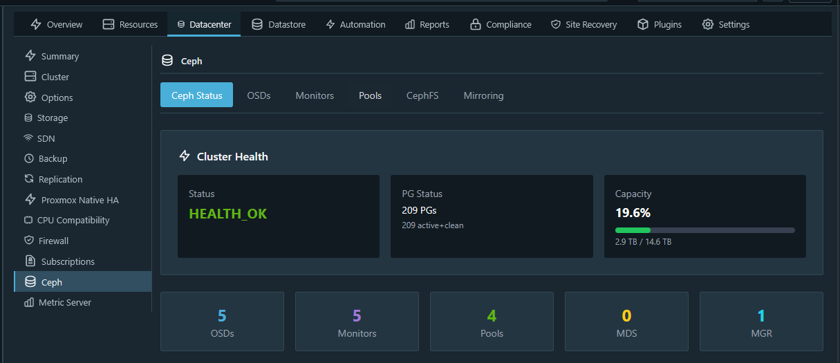 Viewing ceph resources in pegaprox