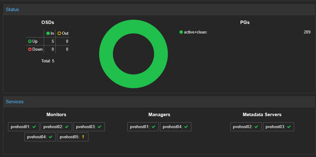 Ceph hci storage in a proxmox cluster