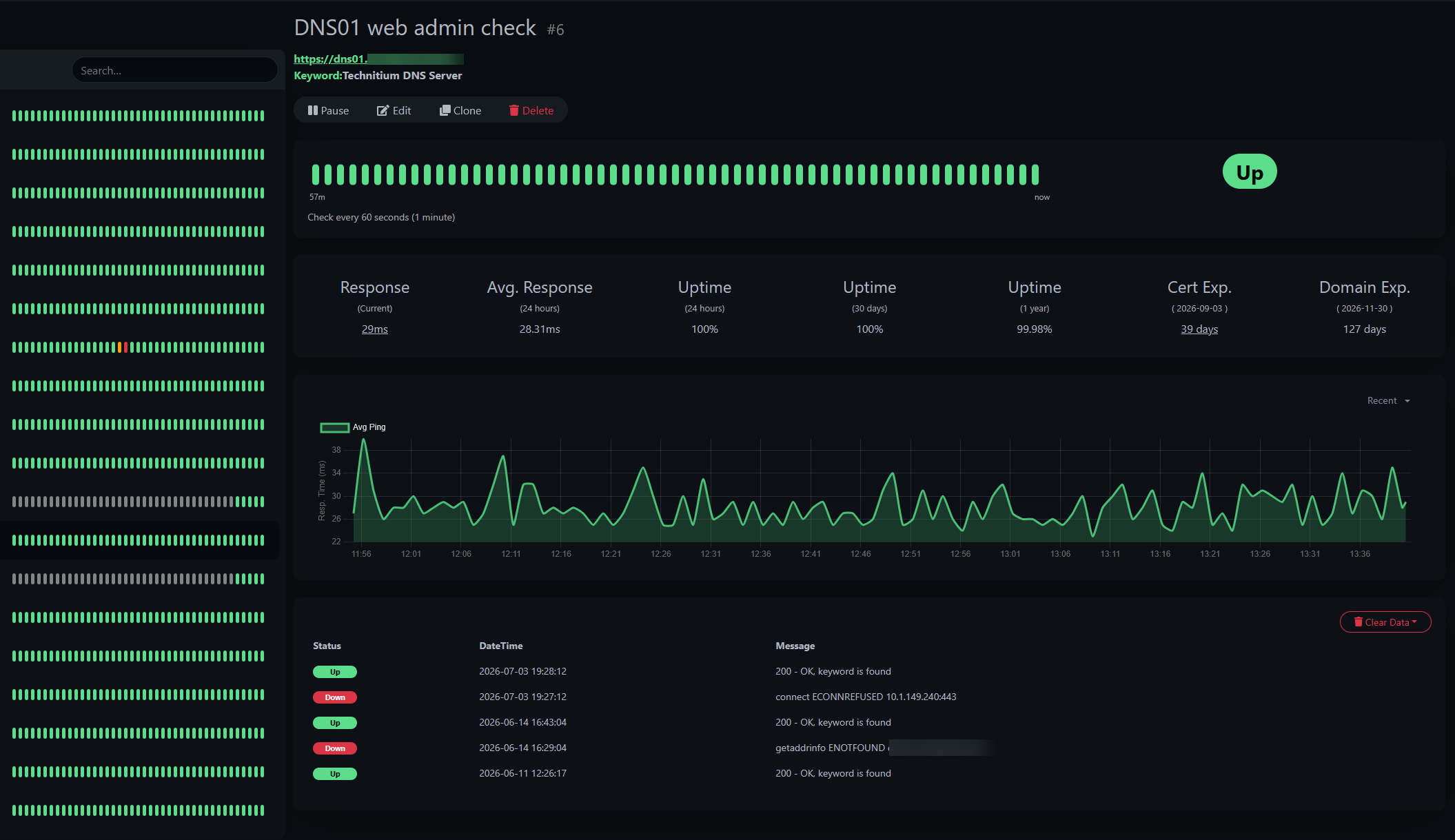 Dns web admin check
