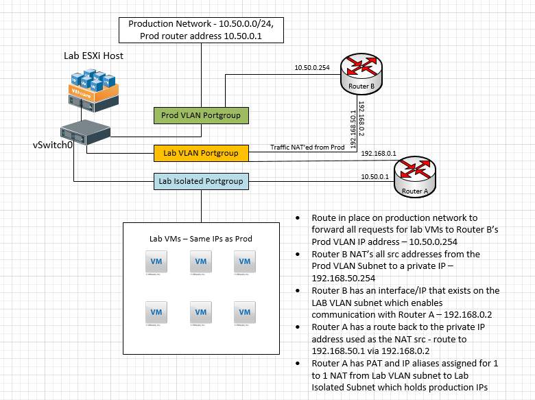 Handling overlapping subnets intentionally