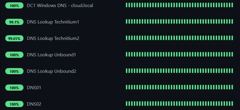 Monitoring my dns infrastructure in the home lab