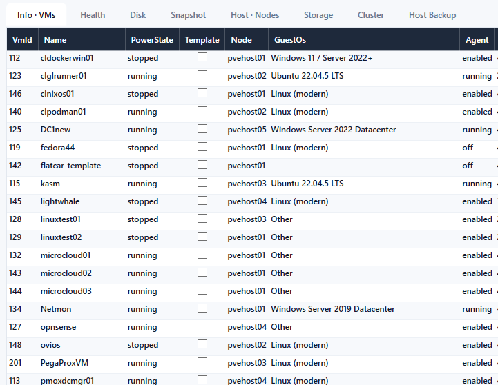 Name powerstate template node guestos agent status in pveviewer