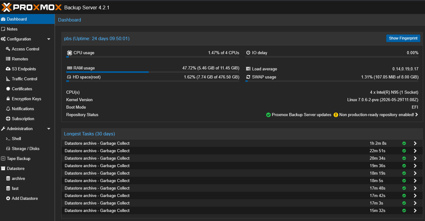 Proxmox backup server backs up everything in the home lab