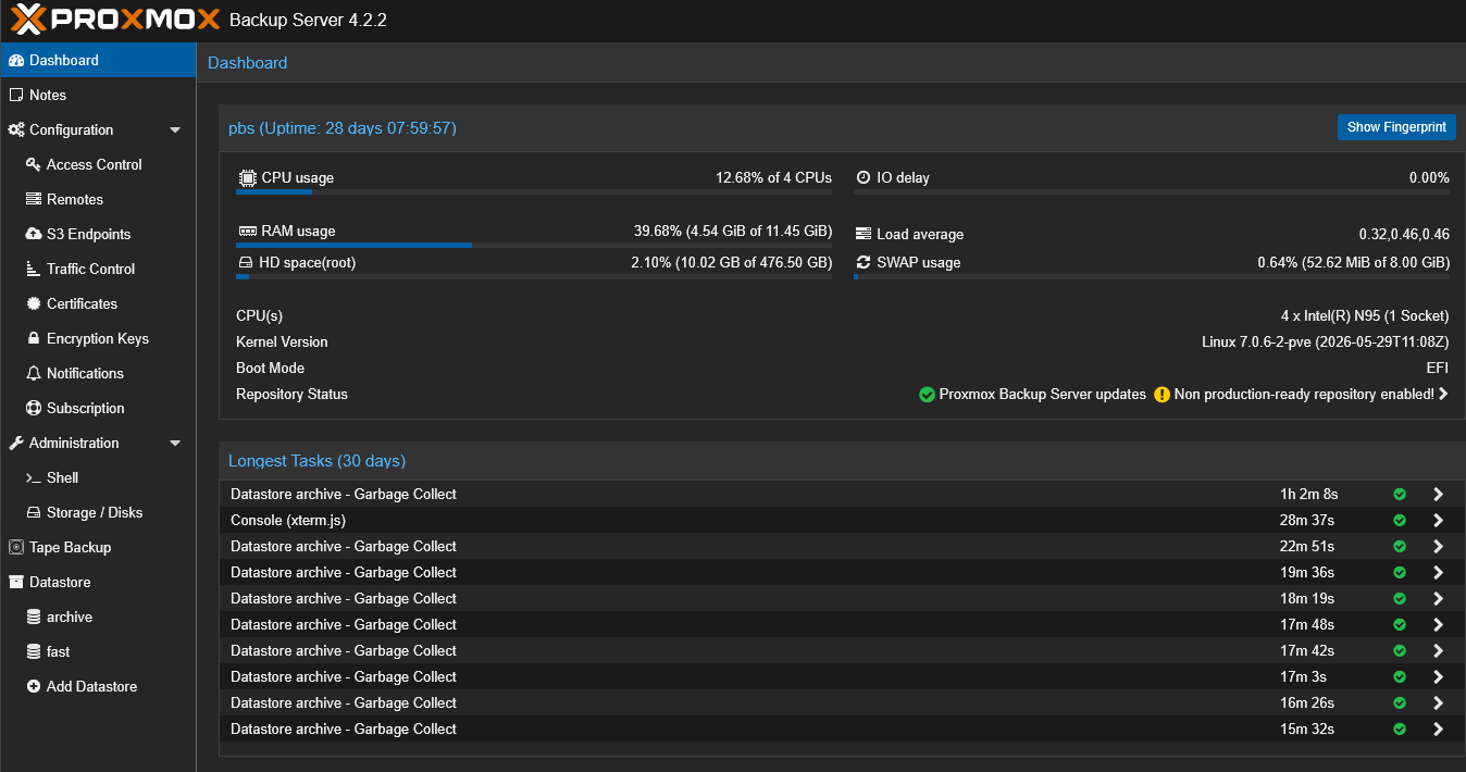 Proxmox backup server backs up persistent data on my virtual machines