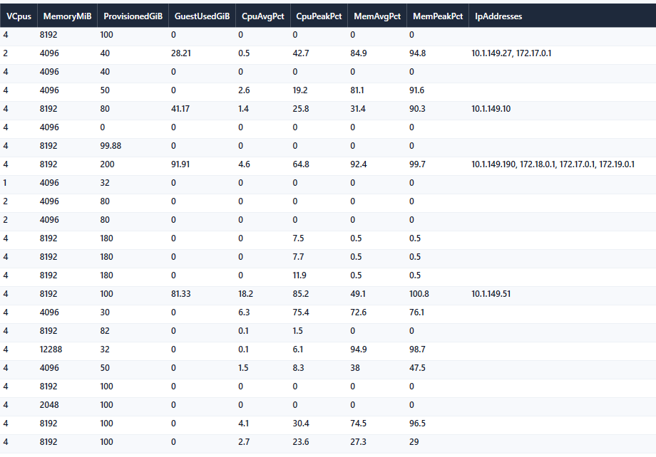Resources configuration and information