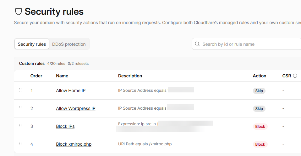 Security rules implemented after recommendations from ai in cloudflare