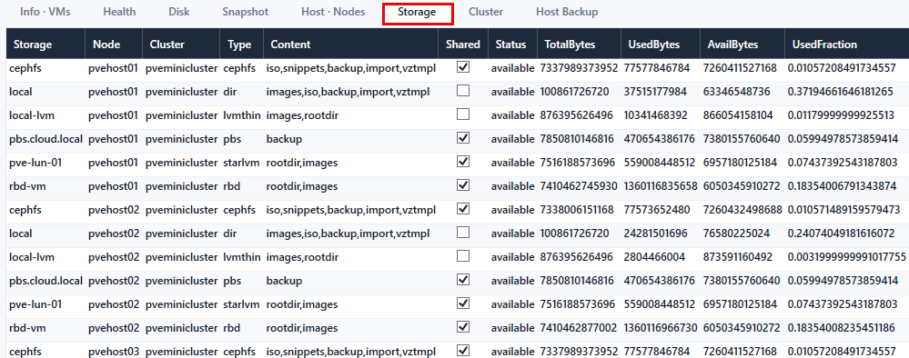 Storage information for your pve cluster in pveviewer