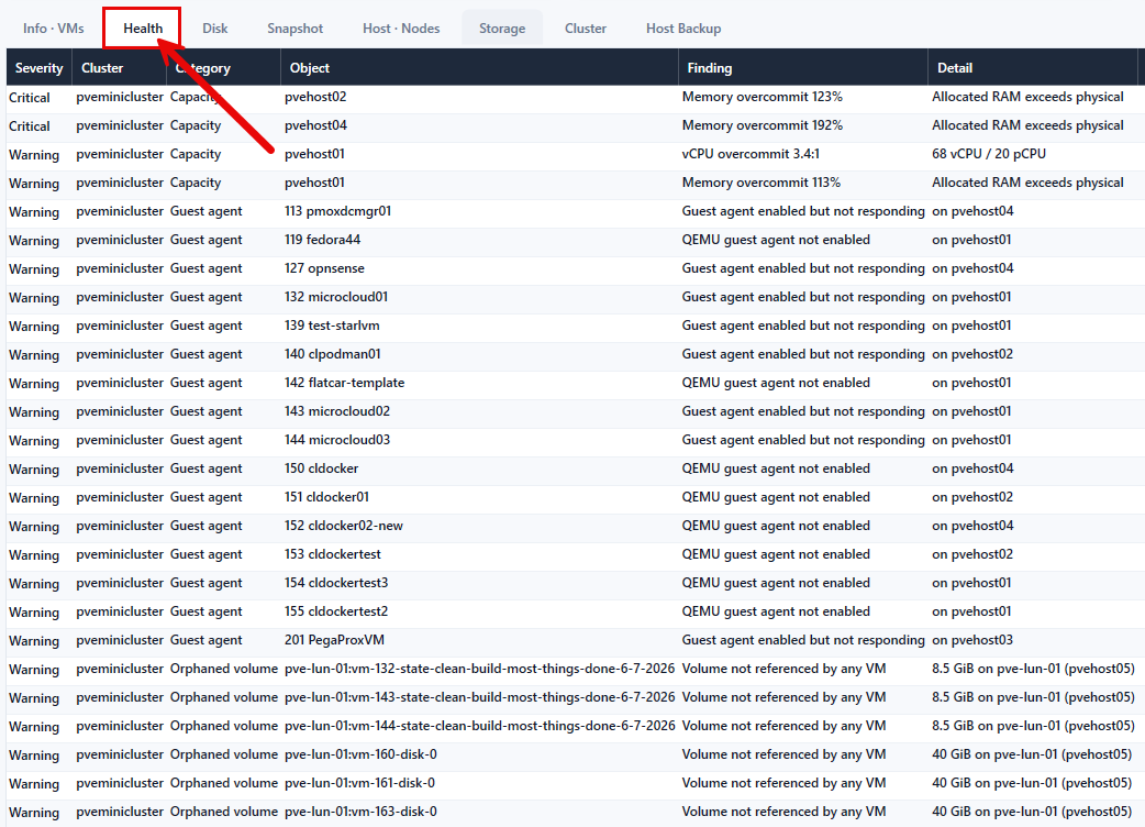 Viewing the health tab in pveviewer