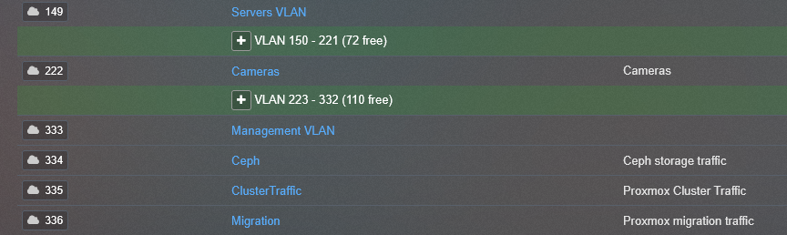 Vlans in the home lab carrying different types of traffic