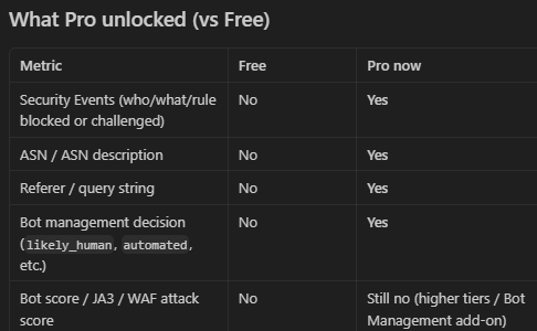What cursor defined as unlocked by the pro plan