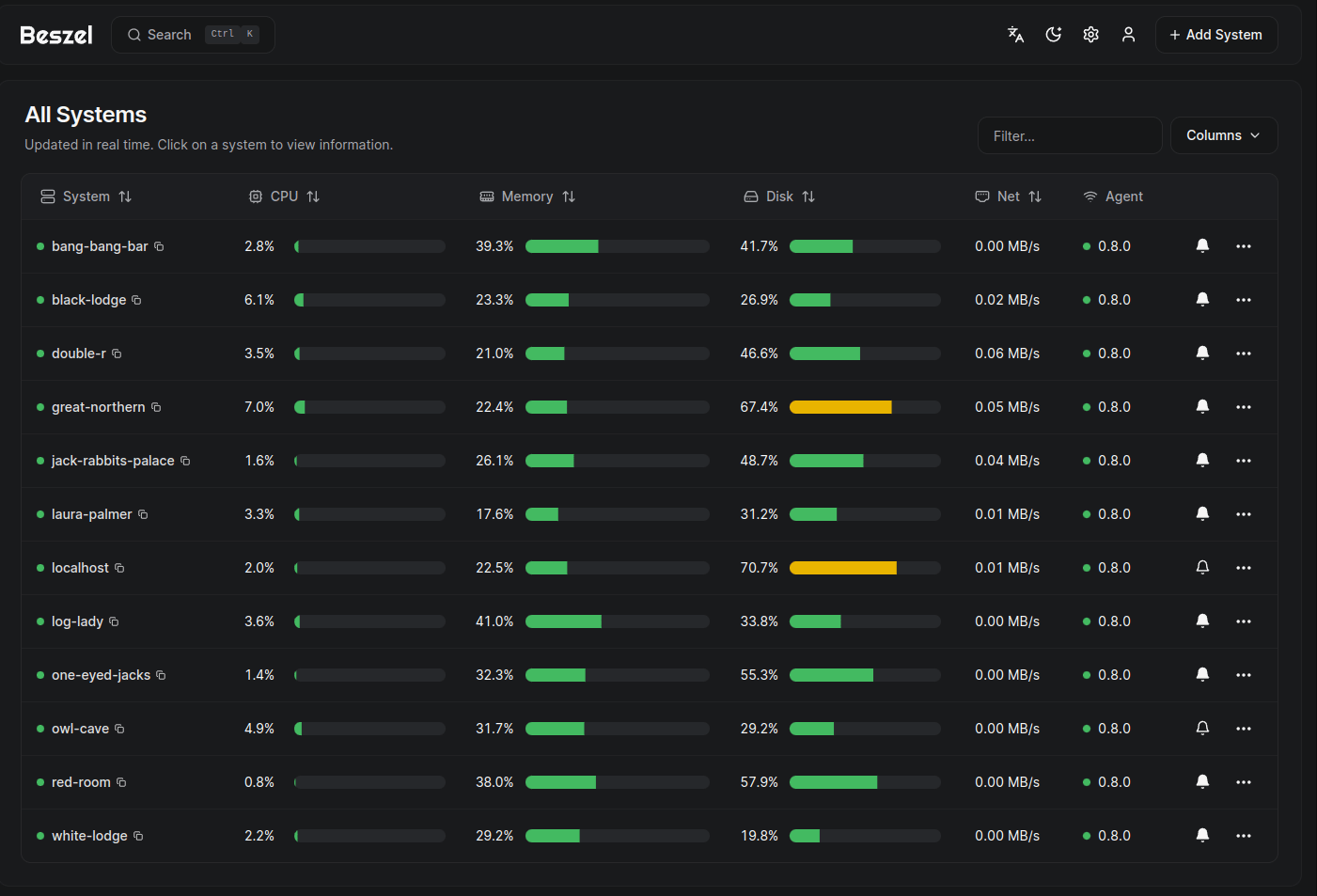 Beszel dashboard for simple home lab monitoring