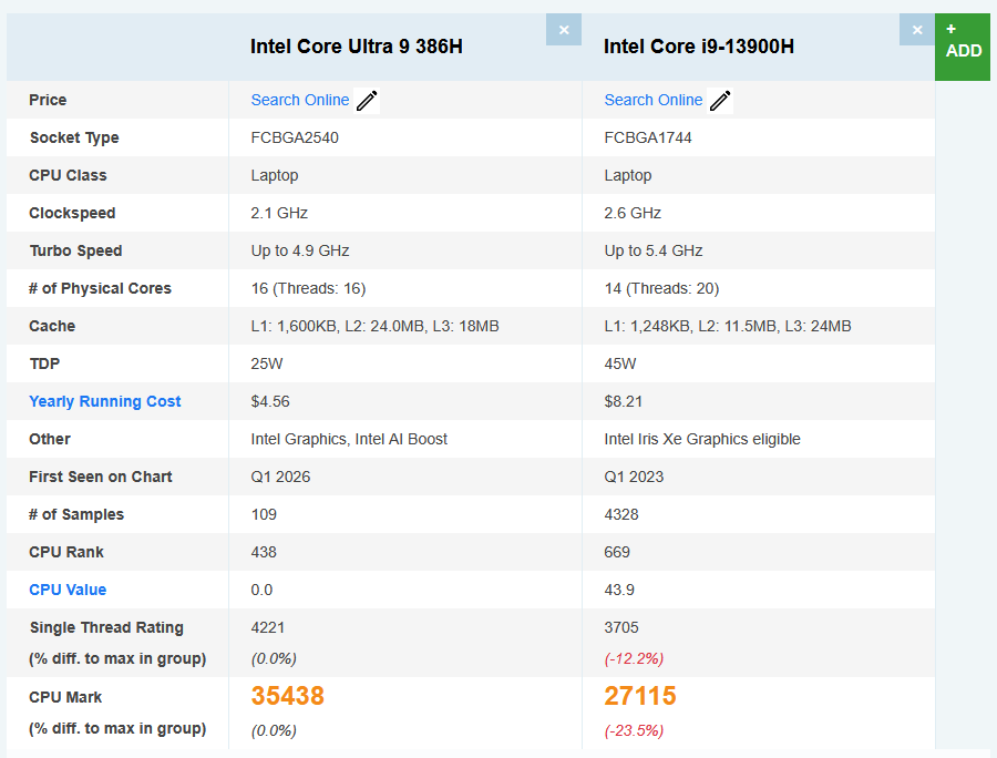 Comparing the minisforum ms 03 intel core ultra 9 386h with the ms 01 intel core i9 13900h processors