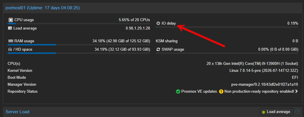 Looking at io delay in the proxmox web ui