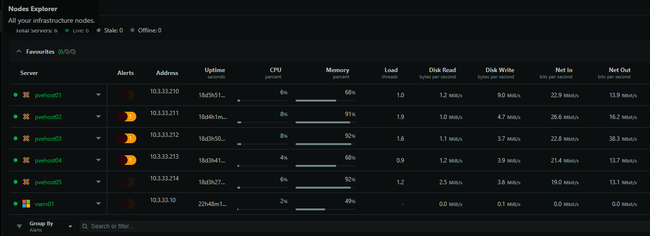 Monitoring externally with netdata