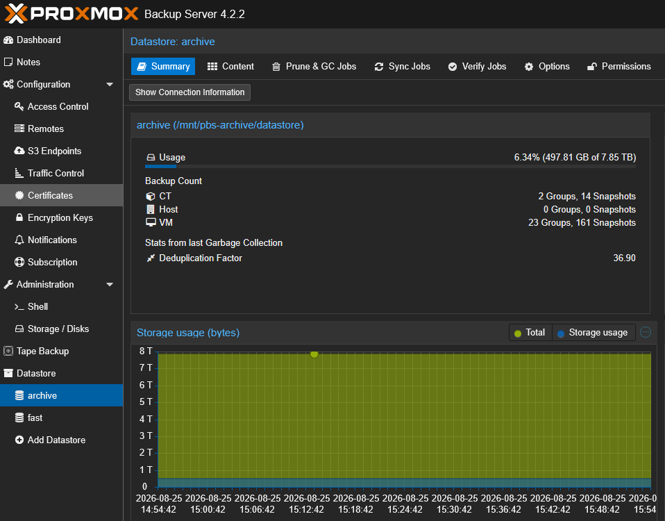 Proxmox backup server storage for the home lab