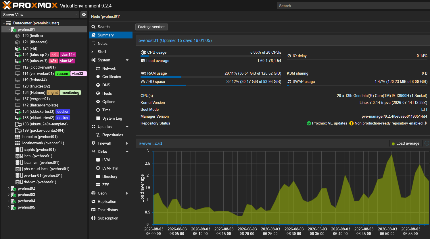 Proxmox ve server