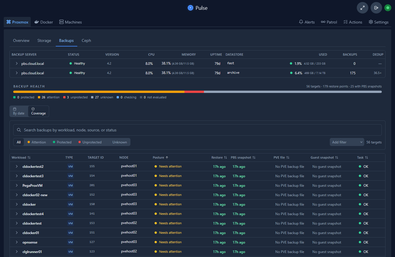Pulse has great backup checks and alerts to make sure your backups are current and healthy