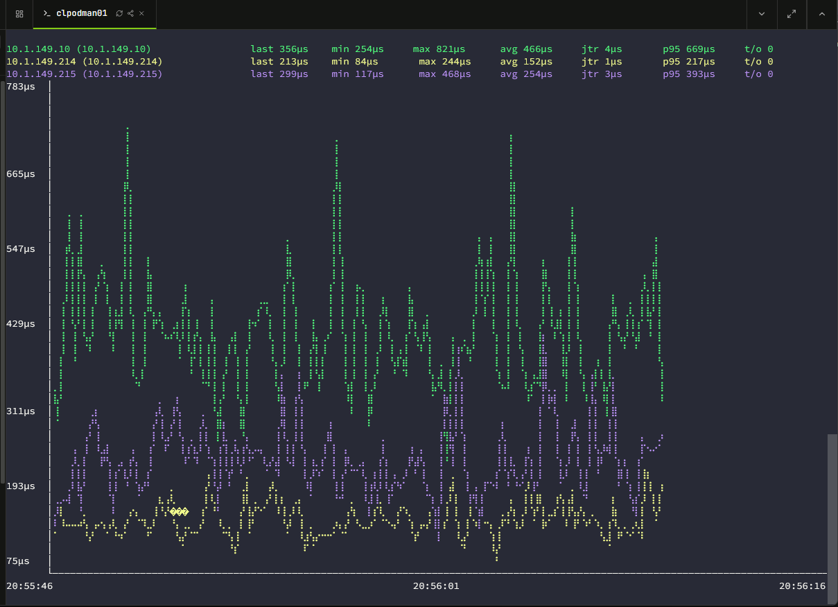 Running gping against multiple hosts