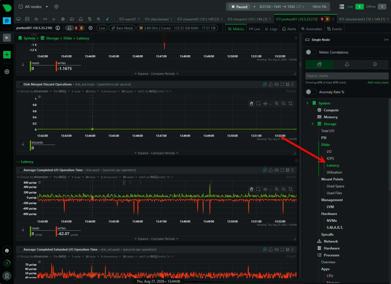 Viewing disk latency with netdata metrics