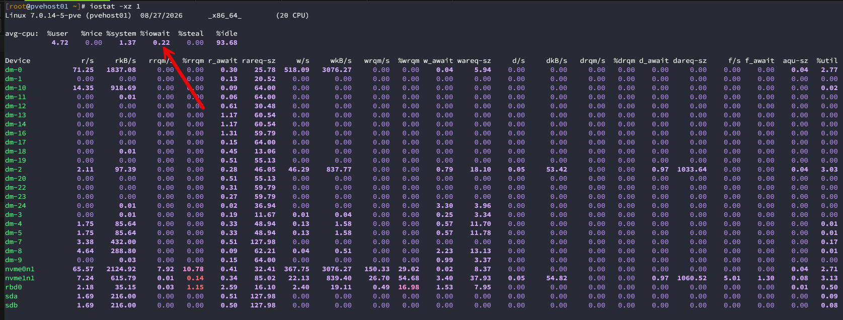 Viewing io wait and other storage metrics in proxmox from the command line
