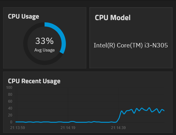 Cpu usage in truenas during the benchmark tests