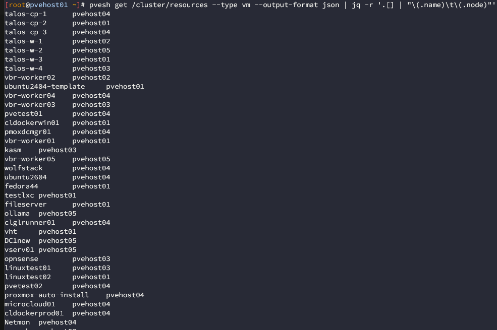 Finding which proxmox nodes which vms are running on
